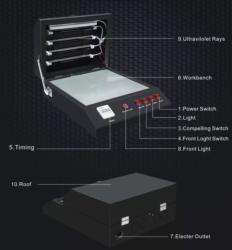 UV-Curing-Machine-Details